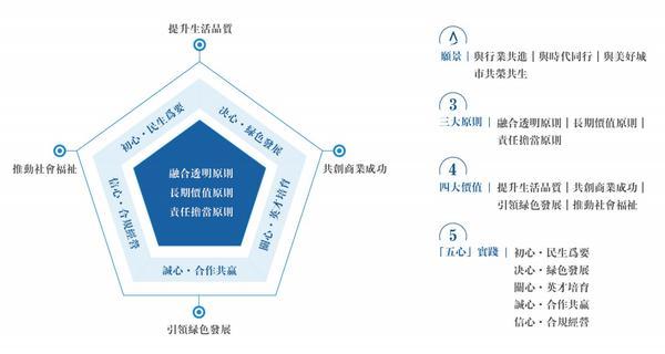 金茂服务2024年ESG实践全景展现以战略引领绿色转型以担当诠释责任精神(图1)