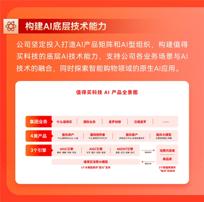 值得买科技2024ESG报告：构建深度融合AI的消费生态体系全面推进可持续发展(图2)