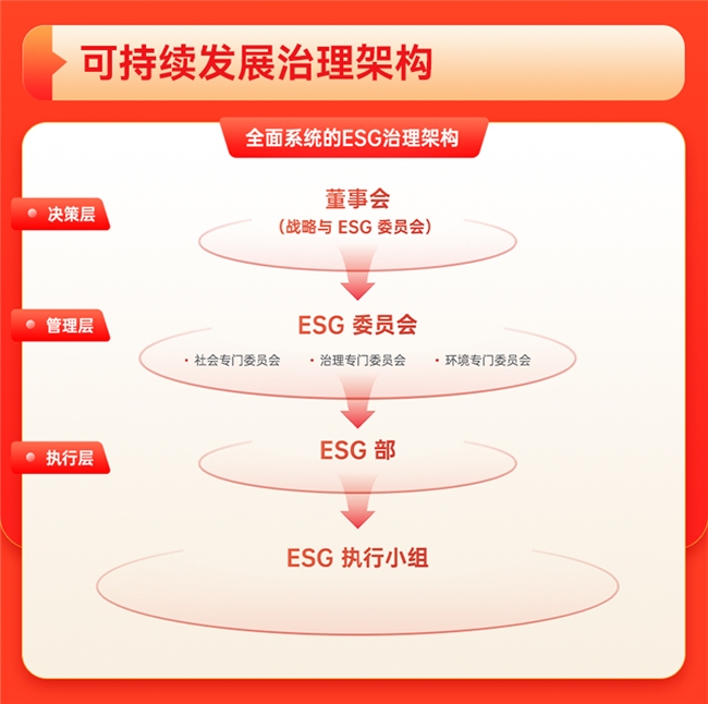 值得买科技2024ESG报告：构建深度融合AI的消费生态体系全面推进可持续发展(图5)