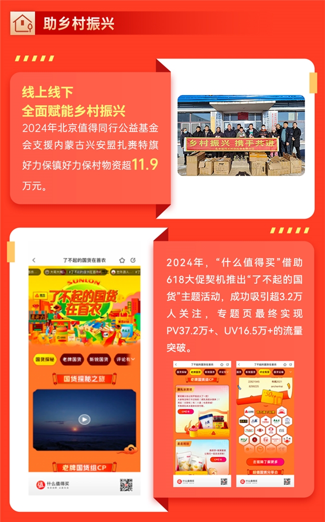 值得买科技2024ESG报告：构建深度融合AI的消费生态体系全面推进可持续发展(图7)