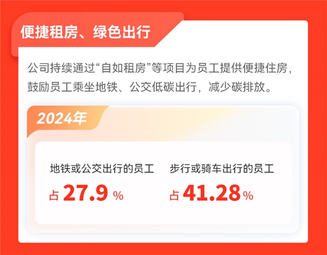值得买科技2024ESG报告：构建深度融合AI的消费生态体系全面推进可持续发展(图12)