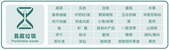 杭州垃圾分类政策2024最新标准图片(图3)