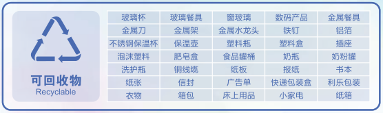 杭州垃圾分类政策2024最新标准图片(图2)