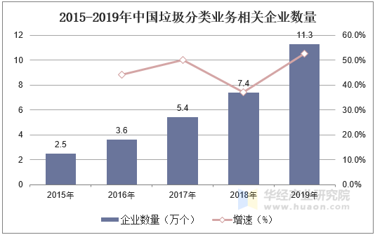 2020年中国智能垃圾分类行业发展现状及趋势将以智能分类机器人为主「图」(图5)