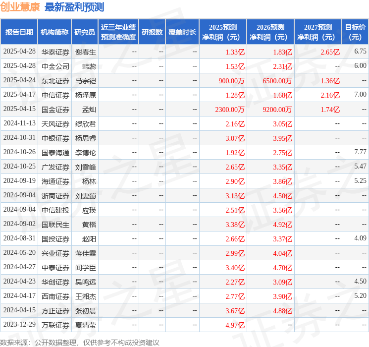 创业慧康：4月29日召开业绩说明会投资者参与(图1)