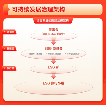 值得买科技发布《2024年度可持续发展报告(图5)