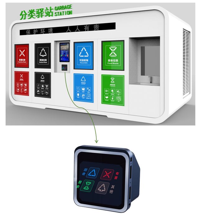 5个tips解锁身边“无废商圈”新玩法开启你的零废生活(图2)