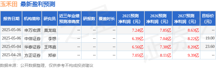 玉禾田：5月15日召开业绩说明会华泰证券、方正证券等多家机构参与