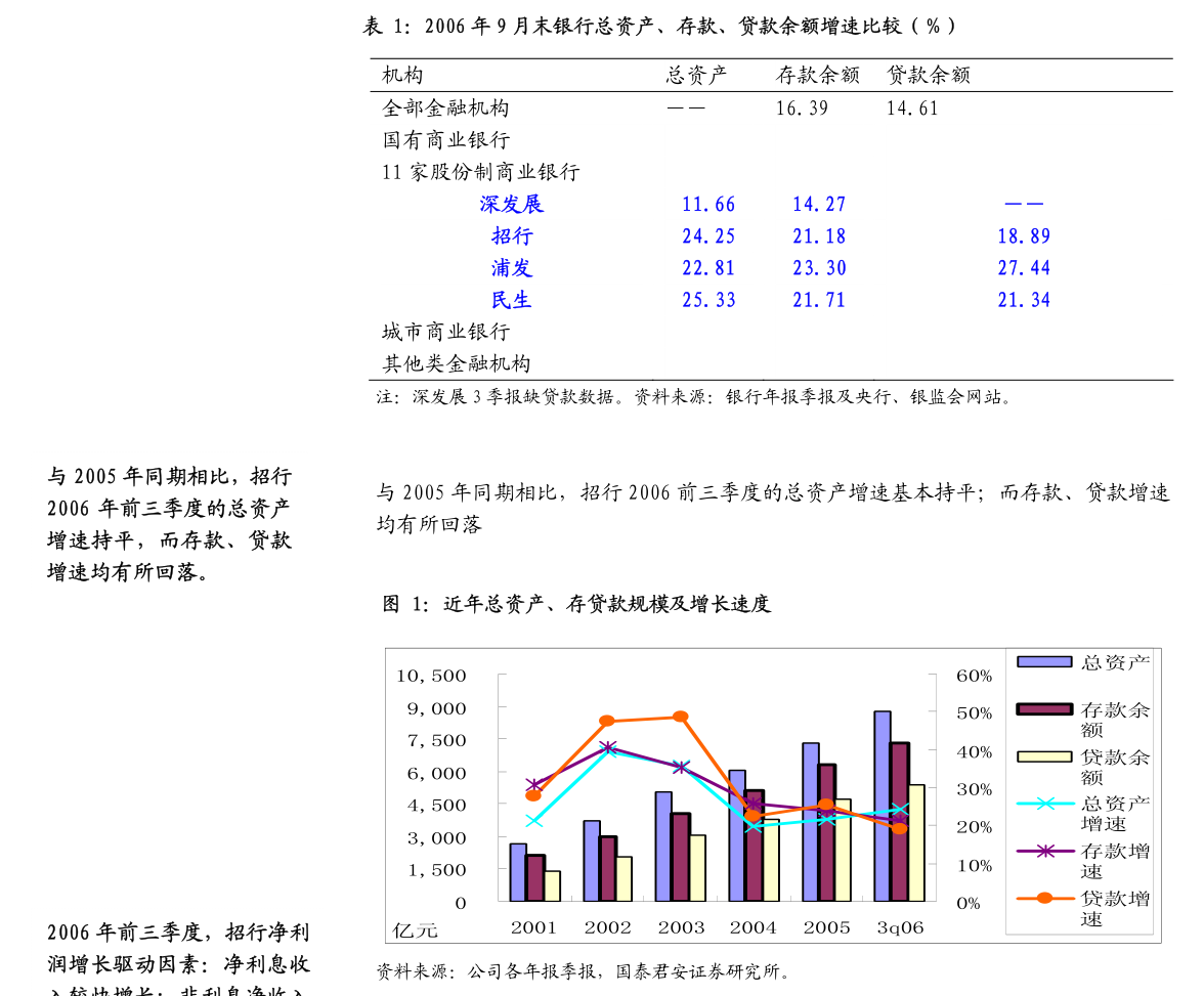 三特索道：武汉三特索道集团股份有限公司2024年度环境、社会和公司治理（ESG）报告(图4)