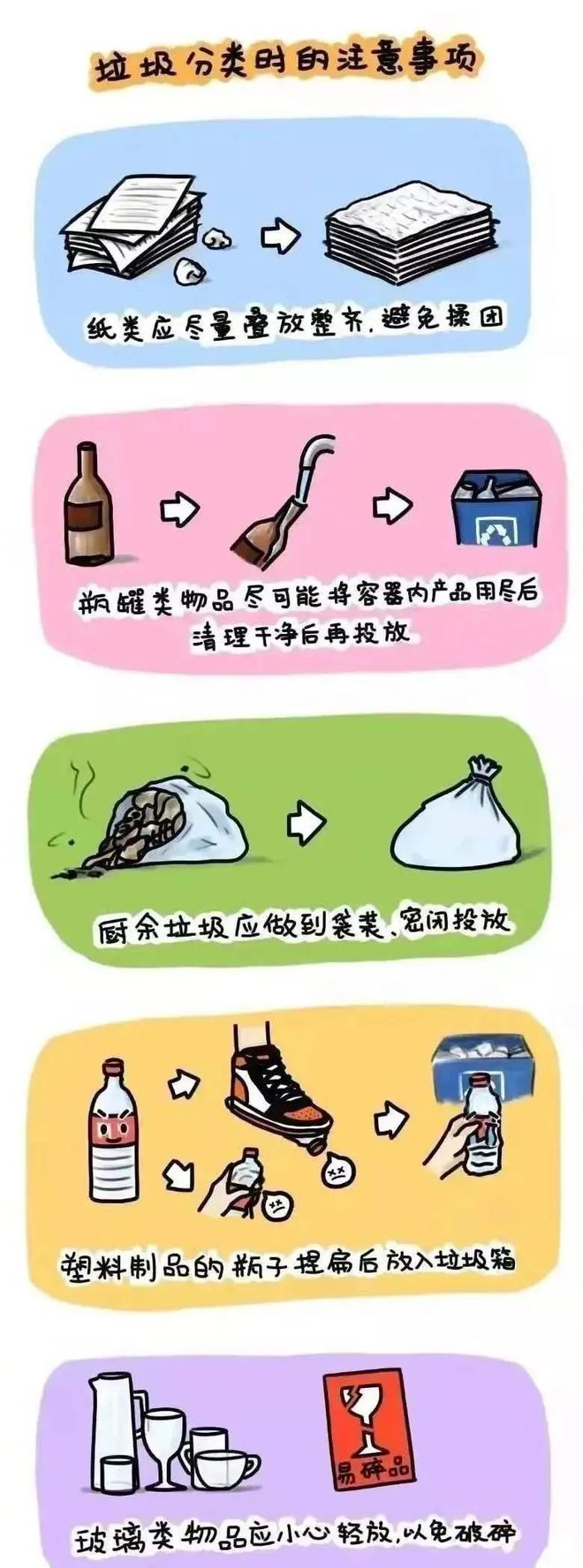 超实用垃圾分类知识小漫画一看就懂!(图1)