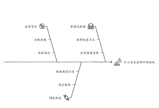 “无废城市”建设：餐厨垃圾智能化收运平台(图3)