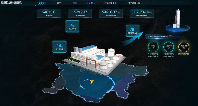 “无废城市”建设：餐厨垃圾智能化收运平台(图4)