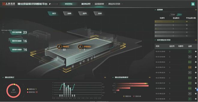 城投企业再生资源业务布局及模式创新(图5)