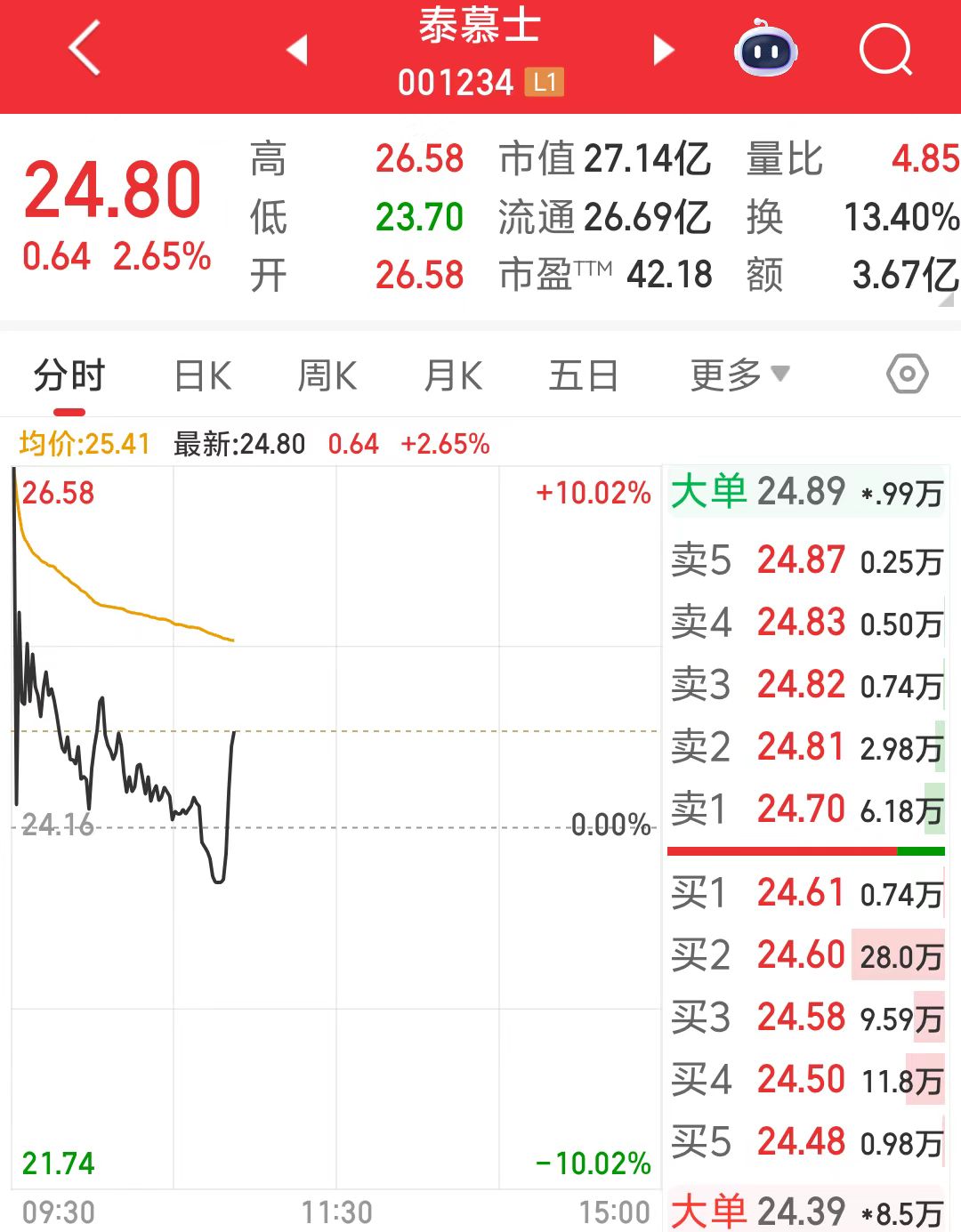 广东国资出手拟收购迪卡侬代工企业(图1)