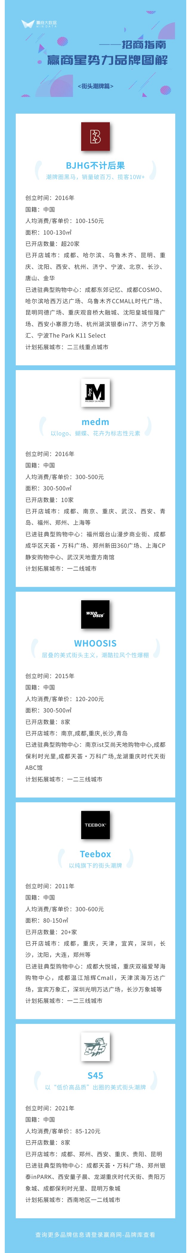 12个平价潮牌猛开店太会拿捏年轻人了！(图9)