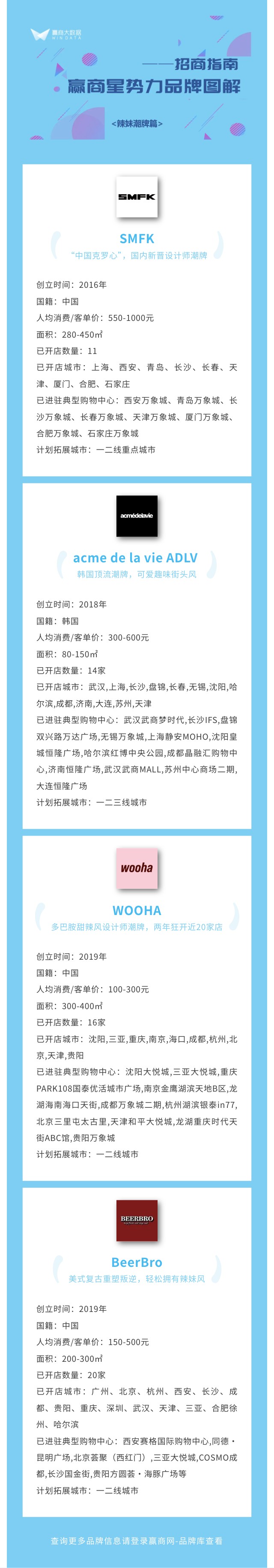 12个平价潮牌猛开店太会拿捏年轻人了！(图16)