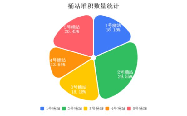 垃圾桶站装上“AI大脑”！科技赋能垃圾分类智慧化监管(图2)