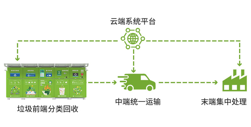 垃圾分类五年耕耘 绽放绿色文明之花