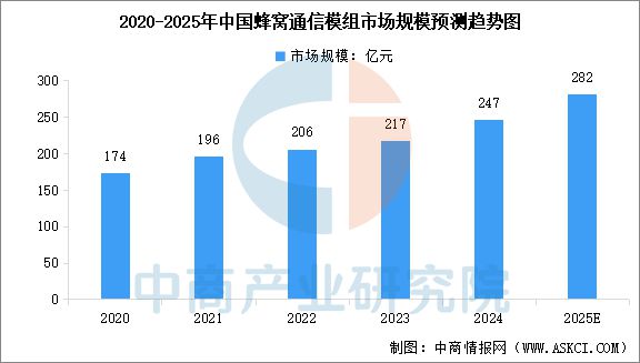 2025年中国物联网产业链图谱及投资布局分析（附产业链全景图）(图12)