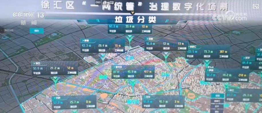 智慧赋能垃圾分类管理 提质增效更便民(图3)