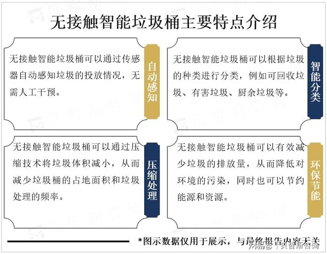 环保、智能化需求不断增加无接触智能垃圾桶市场前景广阔(图1)