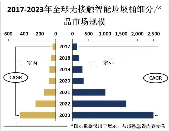 环保、智能化需求不断增加无接触智能垃圾桶市场前景广阔(图2)