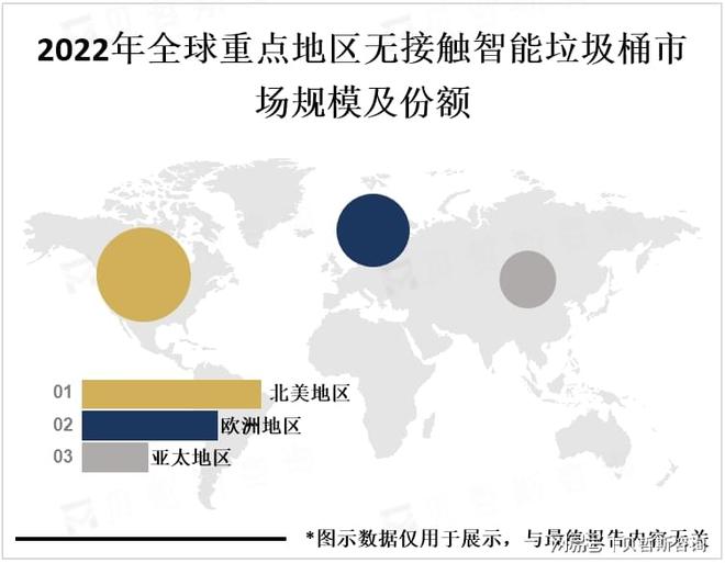 环保、智能化需求不断增加无接触智能垃圾桶市场前景广阔(图3)