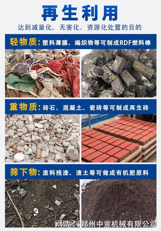 生活垃圾处理全套设备生活垃圾处理一站式解决方案(图3)