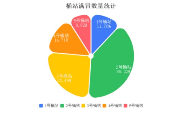 北京八宝山引入垃圾分类AI设备实现全流程智慧管理(图3)