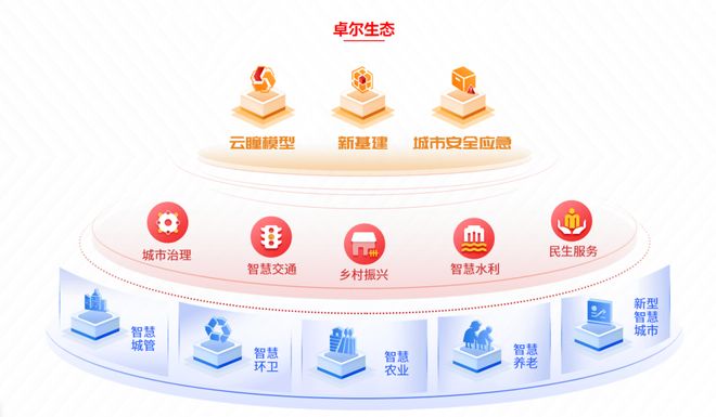 青岛卓尔软件：响应中央号召助力城市高质量发展(图2)