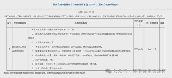 15亿分8包！河北环卫作业设备更新项目大额采购各式环卫车辆装备(图2)