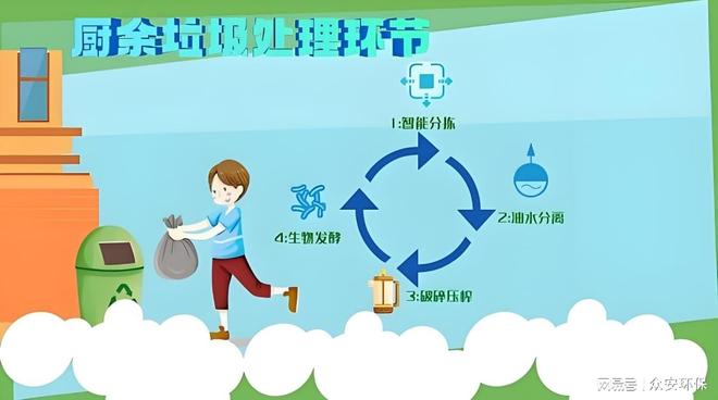 五一假期“不歇脚”！探秘济南泉城路街道厨余垃圾分类和预处理(图1)