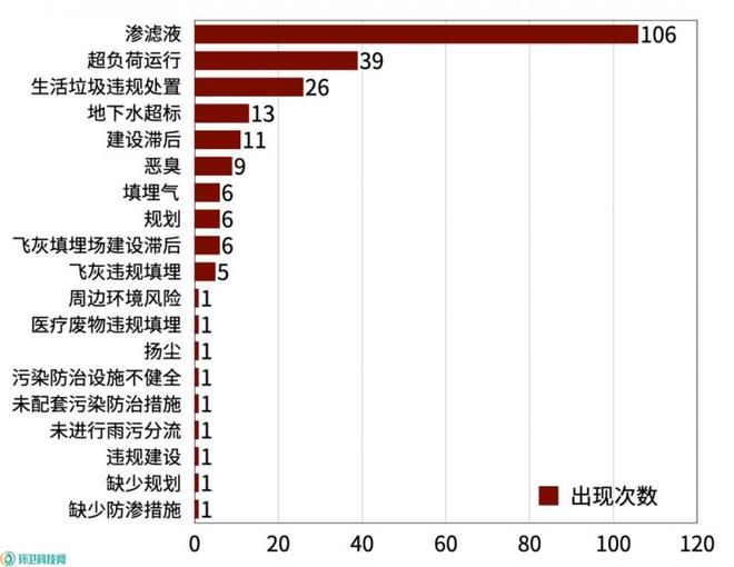 垃圾焚烧厂陷“饥饿危机”：产能过剩背后的环保困局(图3)