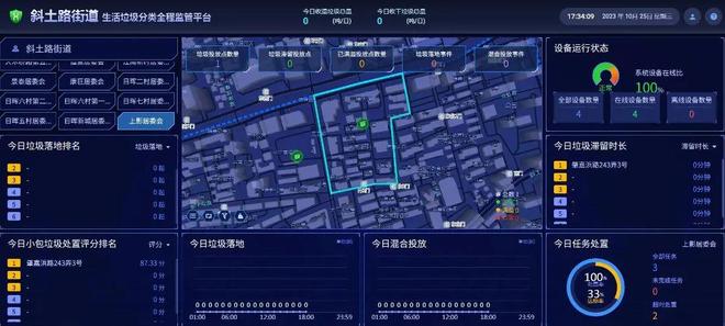 在这个“五精”小区垃圾分类从“麻烦事”变成了“舒心事”(图4)