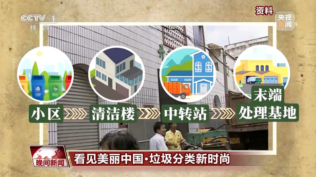 看见美丽中国丨全链条保障“变废为美” 看垃圾分类的“厦门经验”(图10)