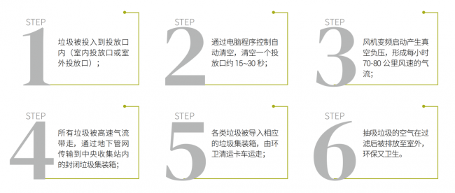 央视聚焦！瑞典恩华特Envac王艾英博士登央视《攀登者》智能垃圾收集系统破解城市环境治理难题(图4)
