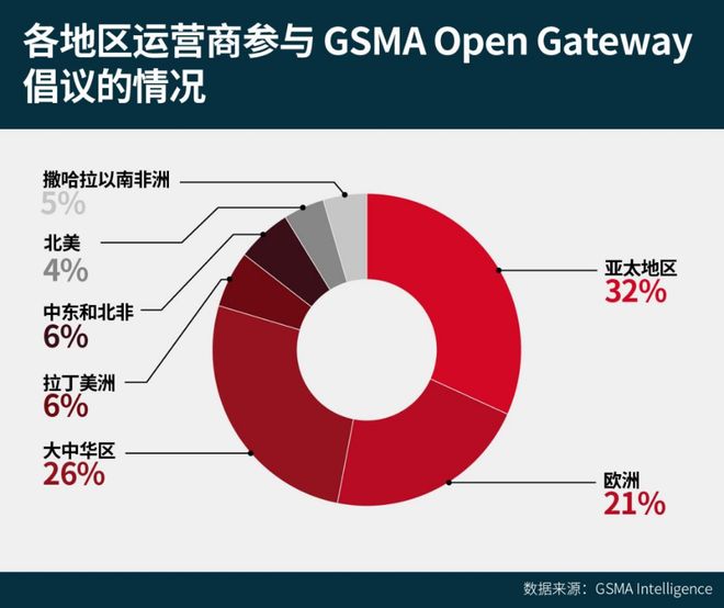 GSMA深度报告：5G驱动亚太万亿数字经济(图10)