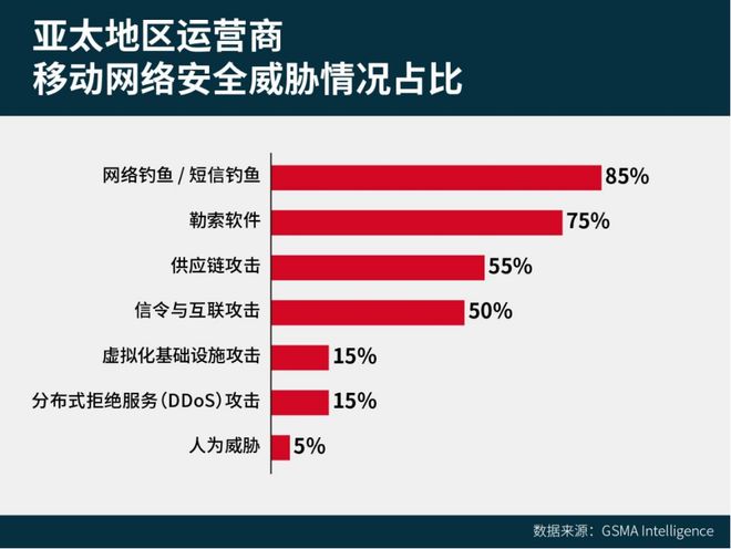 GSMA深度报告：5G驱动亚太万亿数字经济(图12)