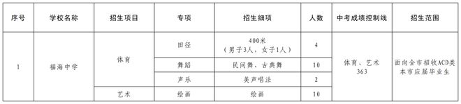 【深校】深圳教育高质量发展校家社协同育人示范校！福海中学介绍(图4)
