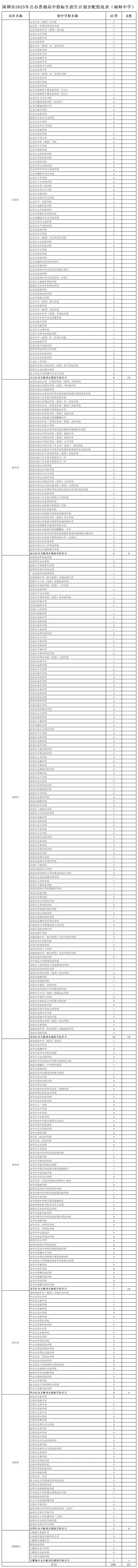 【深校】深圳教育高质量发展校家社协同育人示范校！福海中学介绍(图1)