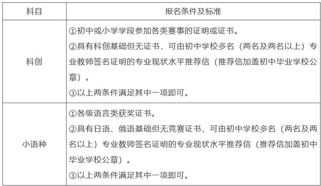 【深校】深圳教育高质量发展校家社协同育人示范校！福海中学介绍(图3)