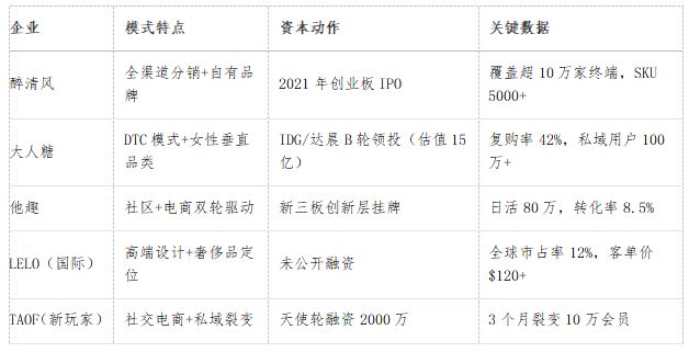 告别羞耻拥抱愉悦：千亿情趣赛道成消费升级新蓝(图3)