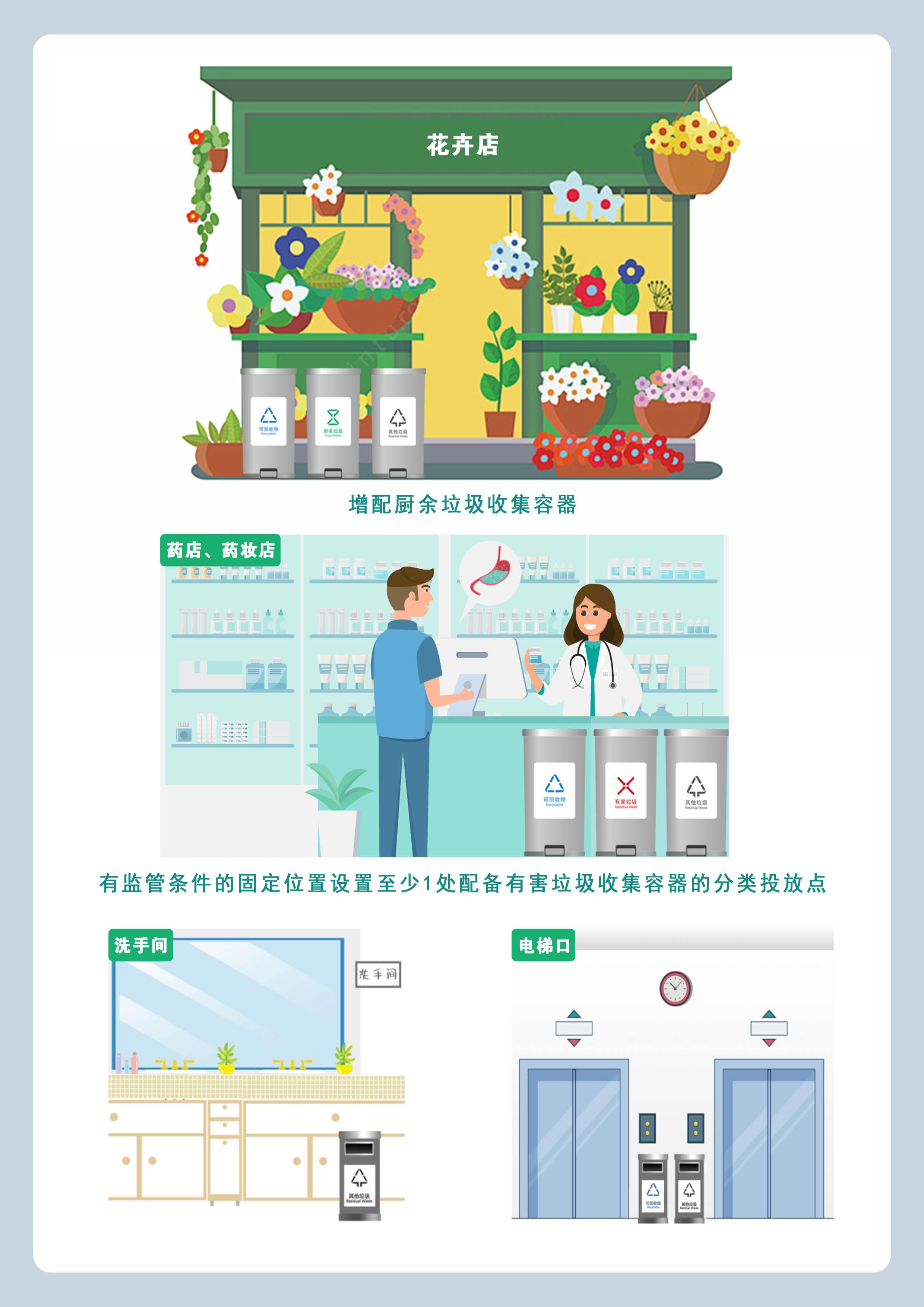 生活垃圾分类工作