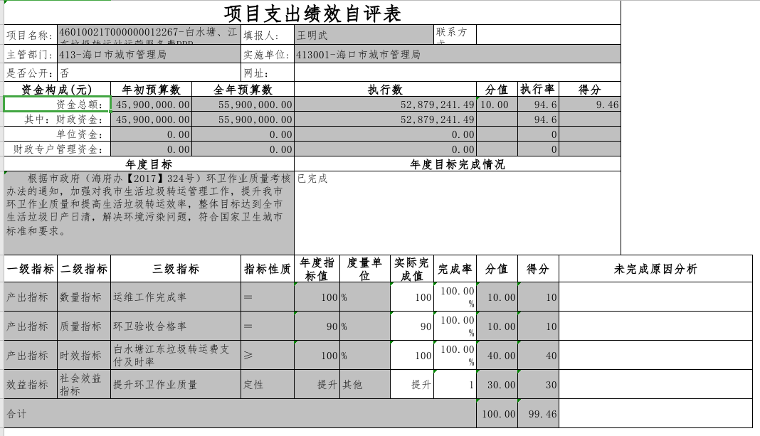 海口市城市管理局2024年度部门决算公开报告(图1)