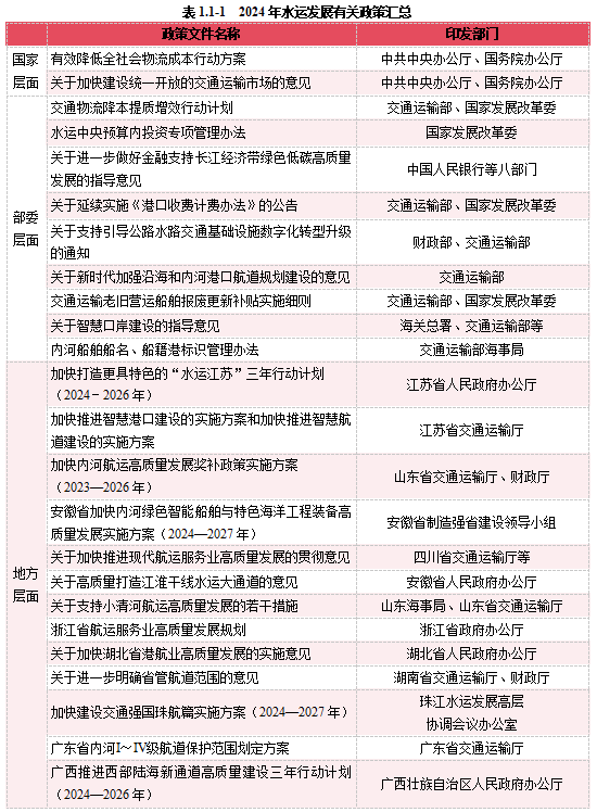 2024内河航运高质量发展报告(图2)