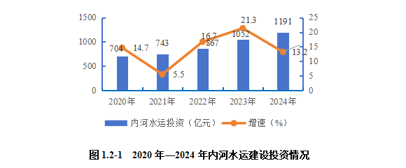 2024内河航运高质量发展报告(图4)
