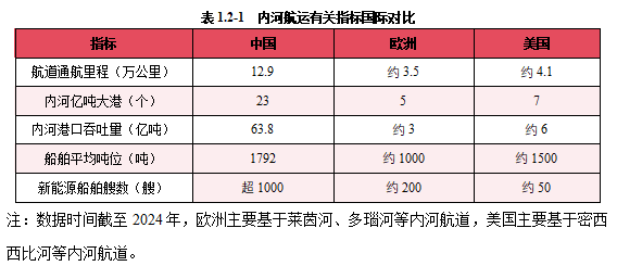 2024内河航运高质量发展报告(图3)