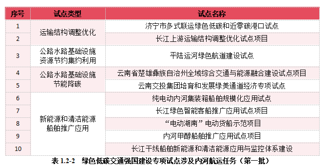 2024内河航运高质量发展报告(图15)