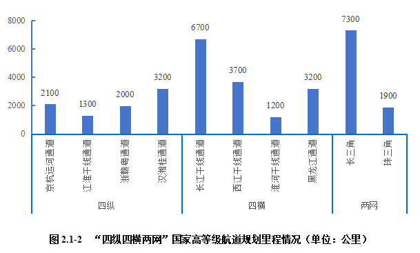 2024内河航运高质量发展报告(图17)