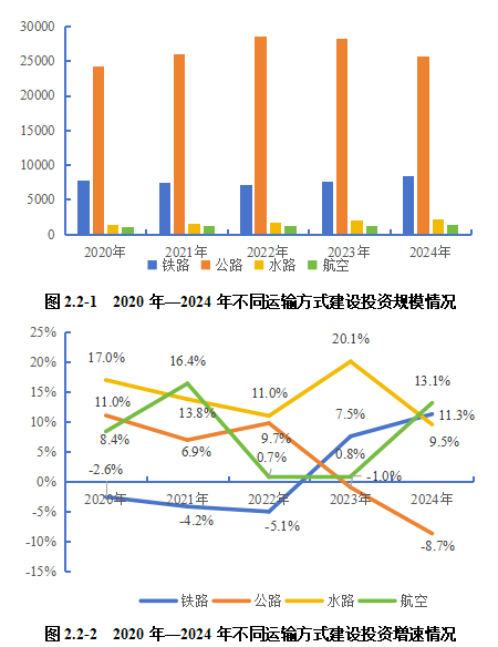 2024内河航运高质量发展报告(图19)